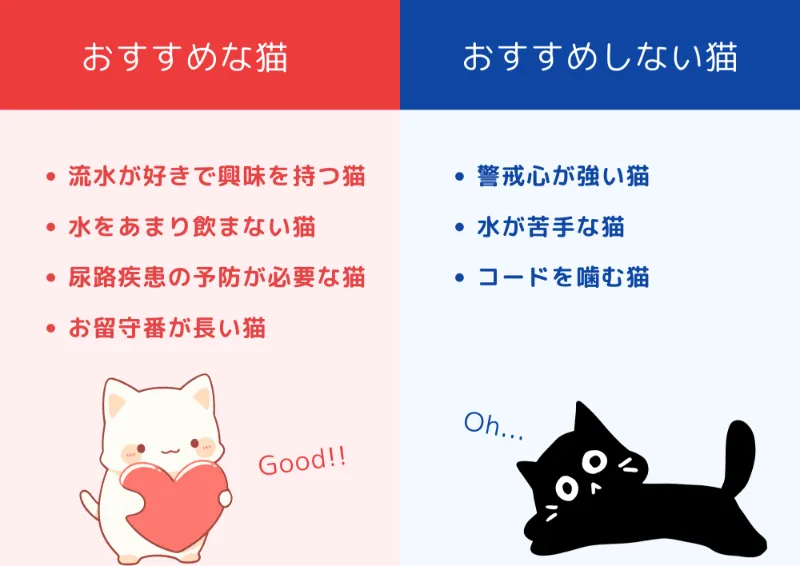 給水器を使うのがおすすめな猫・おすすめしない猫の特徴